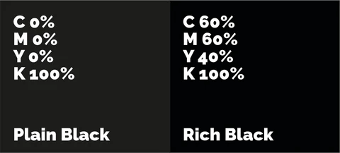 Black & Rich Black comparison